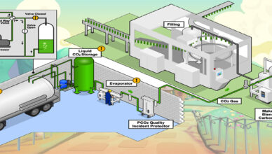 CO2 Gas Plant