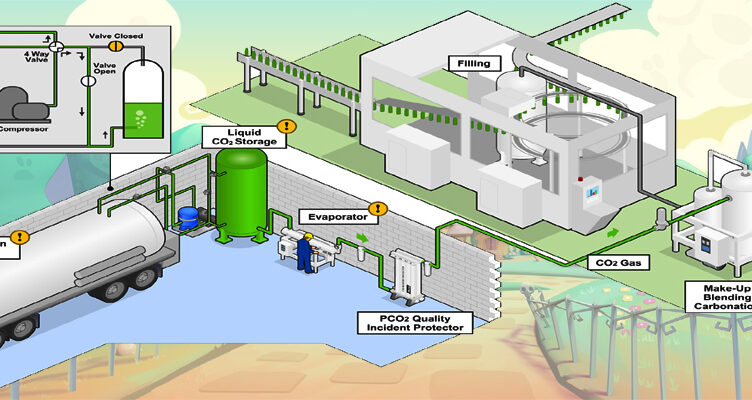 CO2 Gas Plant